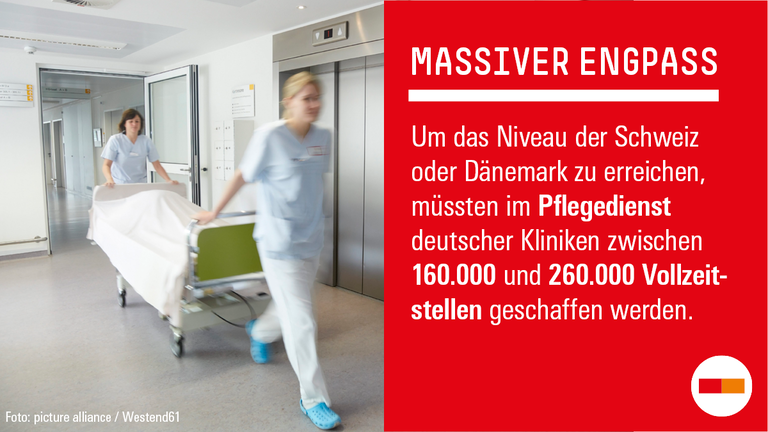 Die Personalbesetzung im Pflegedienst deutscher Krankenhäuser im Vergleich zur Schweiz und Dänemark 
