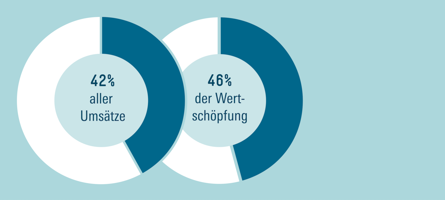 Potenziell große Reichweite