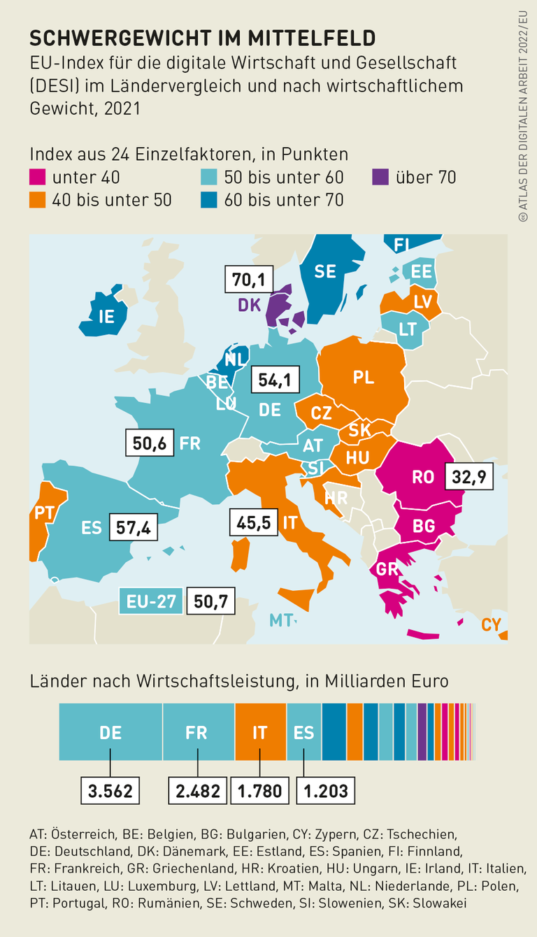 Grafik: Schwergewicht im Mittelfeld