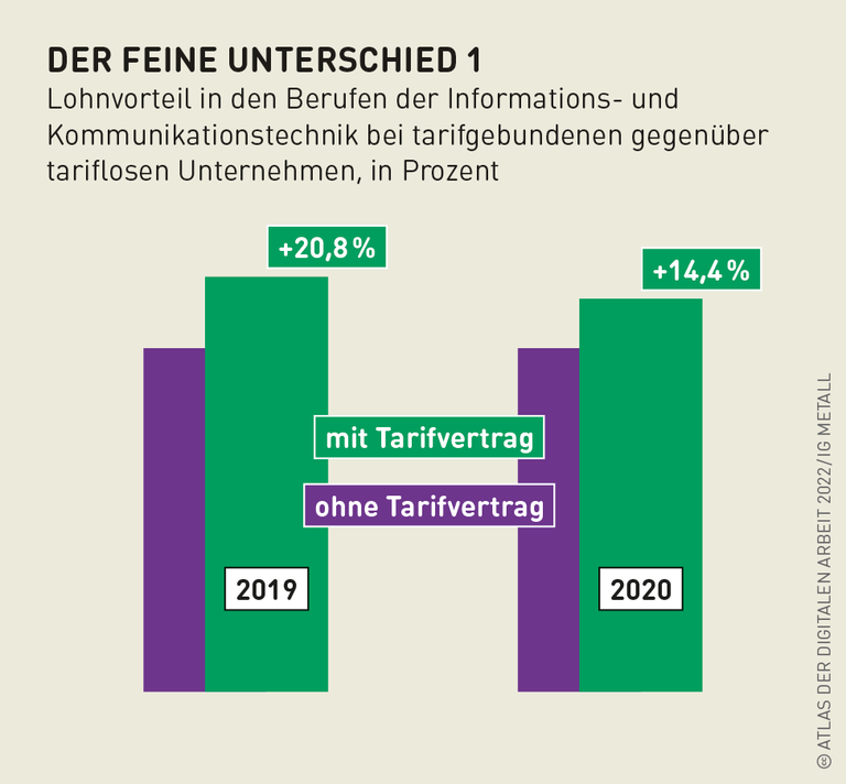 Grafik: Der feine Unterschied 1