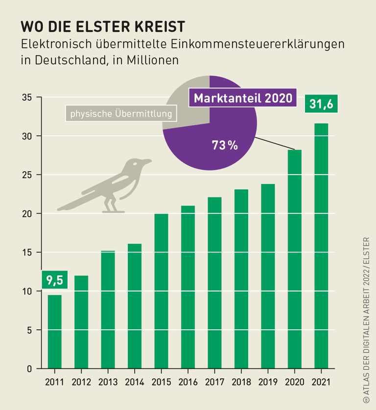 Grafik: Wo die Elster kreist
