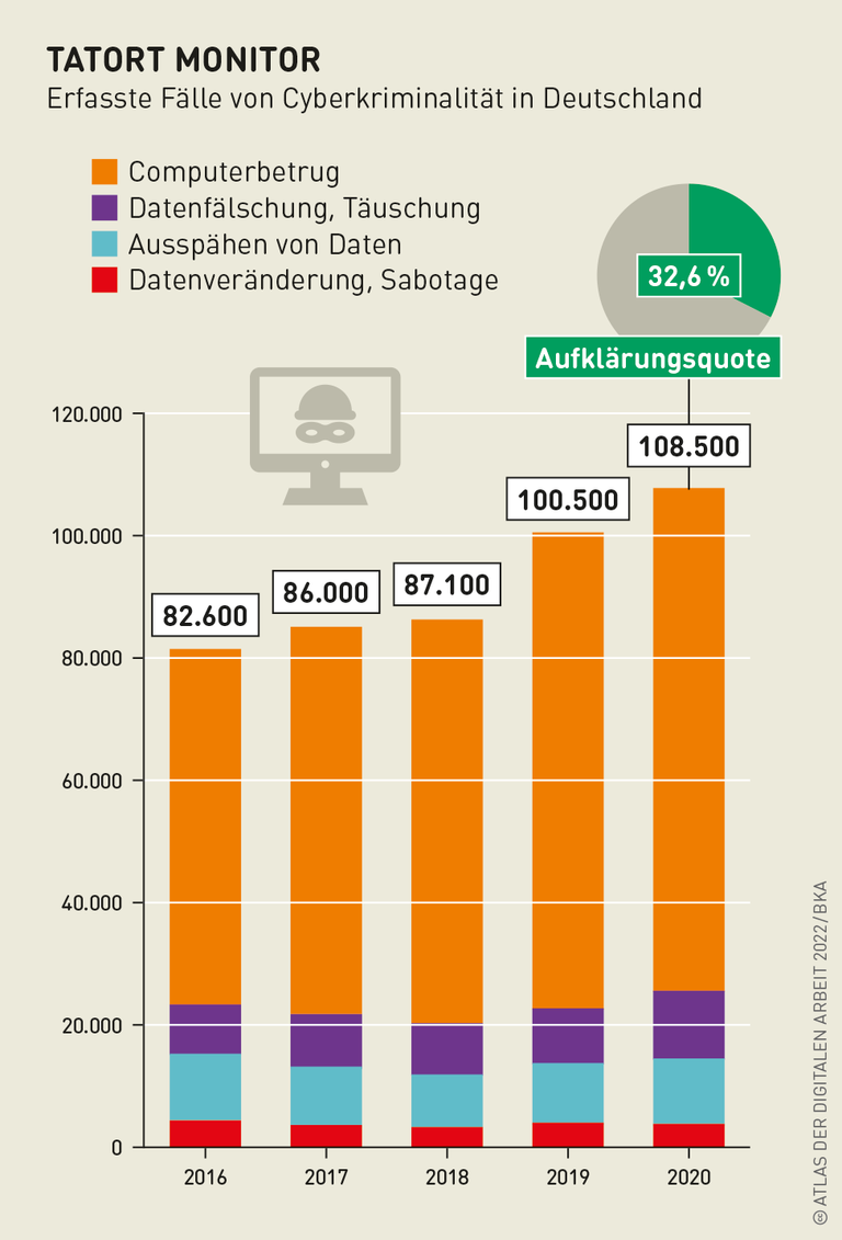 Grafik: Tatort Monitor