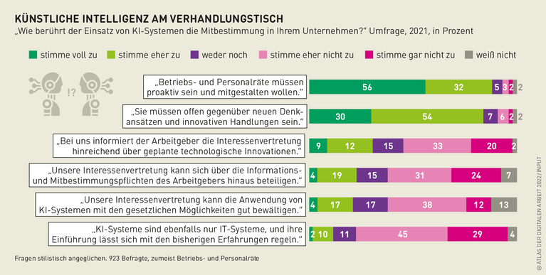 Grafik: Künstliche Intelligenz am Verhandlungstisch