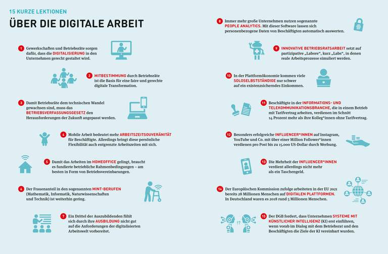 Grafik: Über die digitale Arbeit