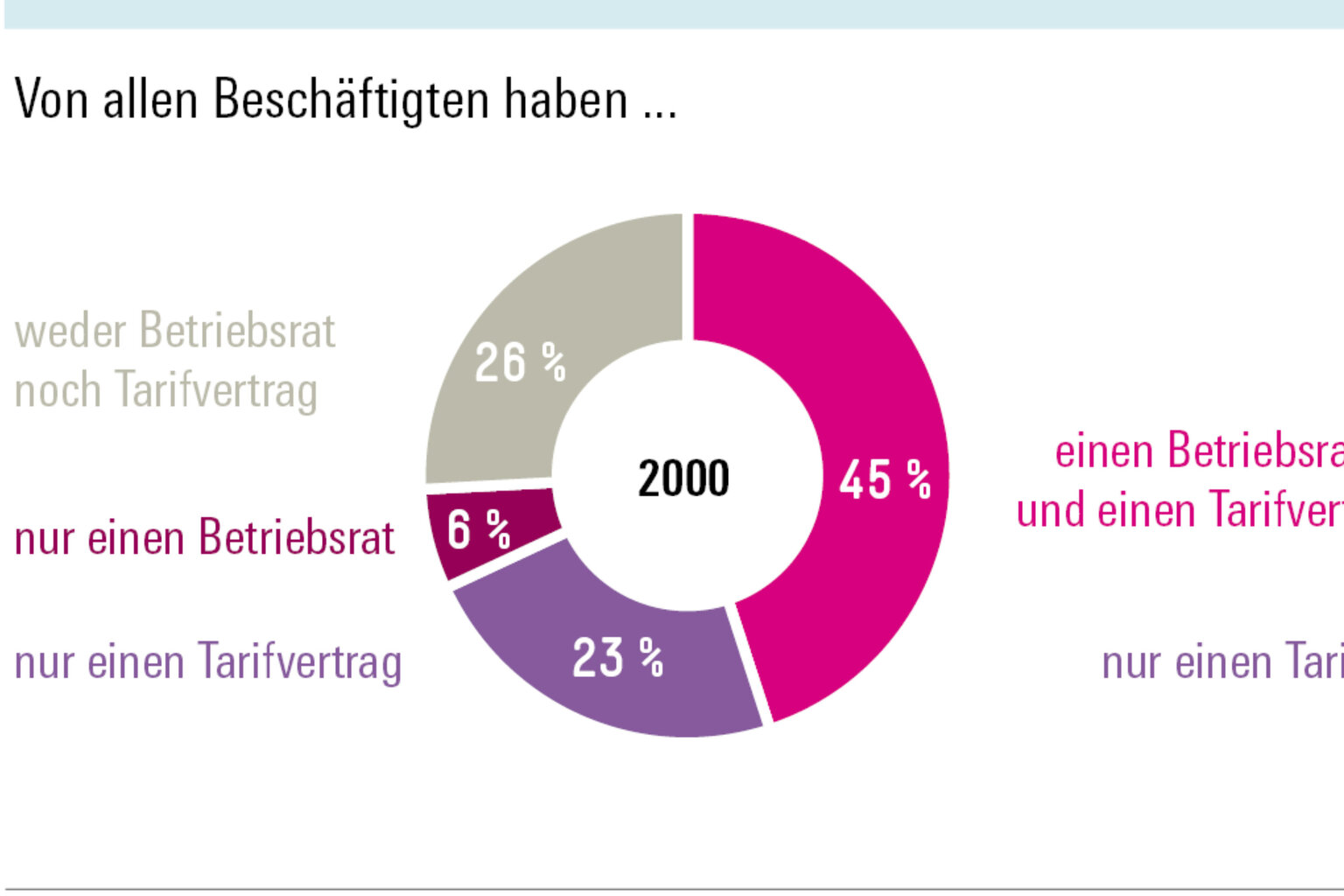 Bbig Bbig Tarifvertrag | Das neue Berufsbildungsgesetz (BBiG) – RCZD
