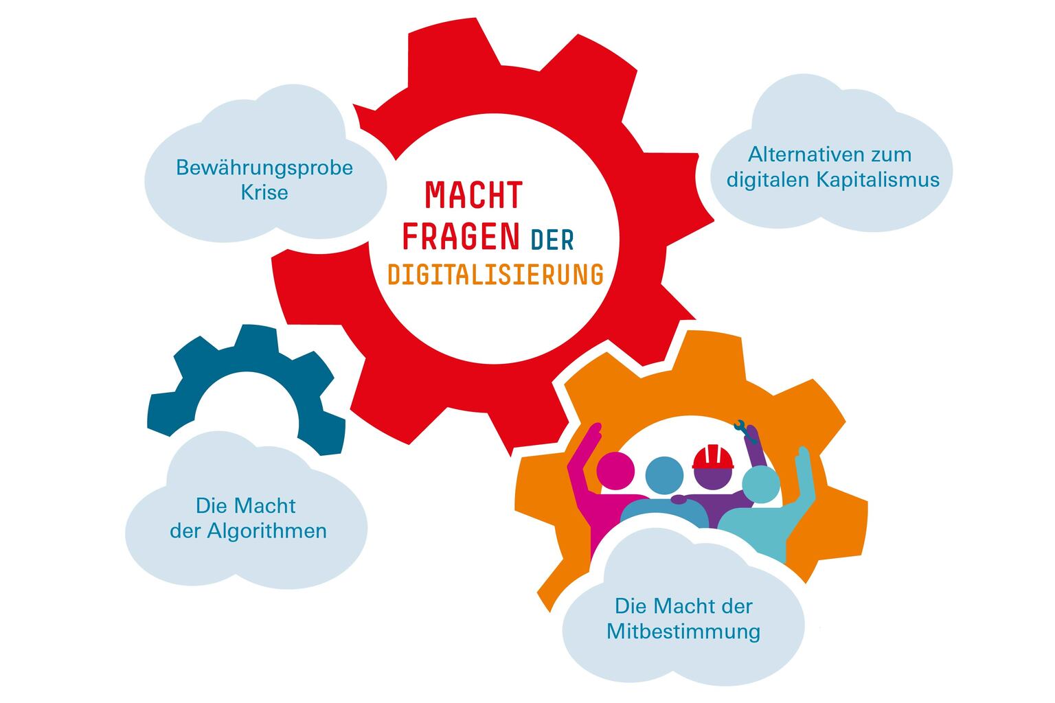 fofoe_schlusskonferenz_machtfragen_digitalisierung_hero