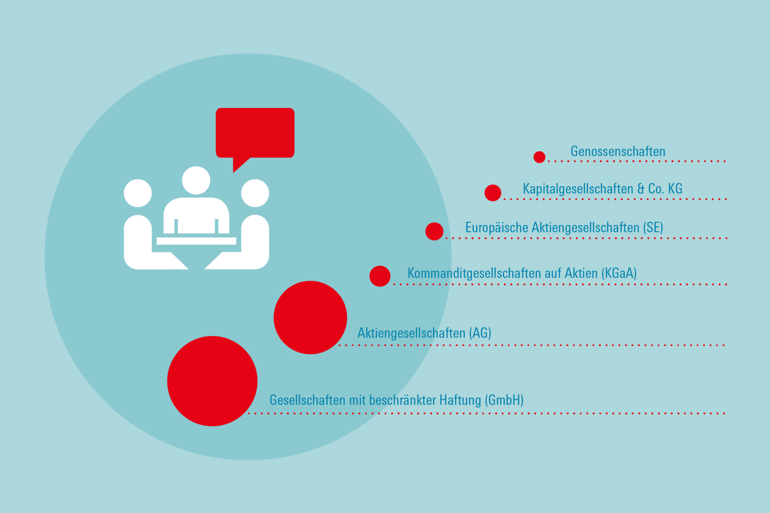 Starke Mitbestimmung, gute Arbeit HansBöcklerStiftung