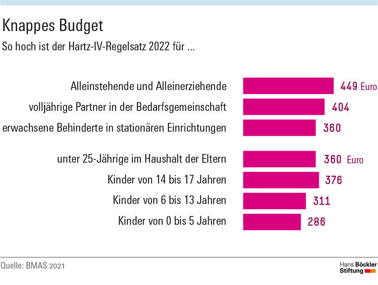 Knappes Budget