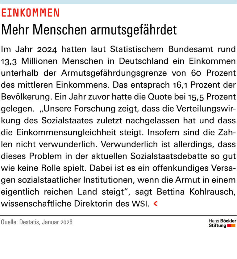 Infografik: Mehr Menschen armutsgefährdet