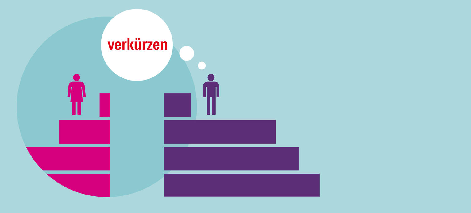 Arbeitszeitwünsche bleiben häufg unerfüllt HERO