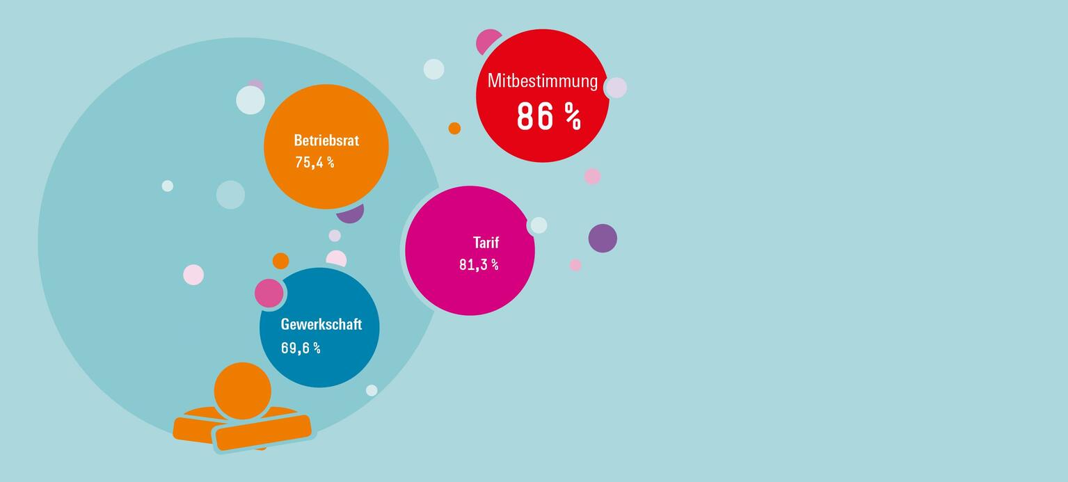 Gelebte Demokratie als Erfolgsfaktor