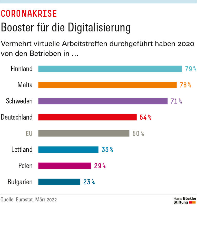 Booster für die Digitalisierung