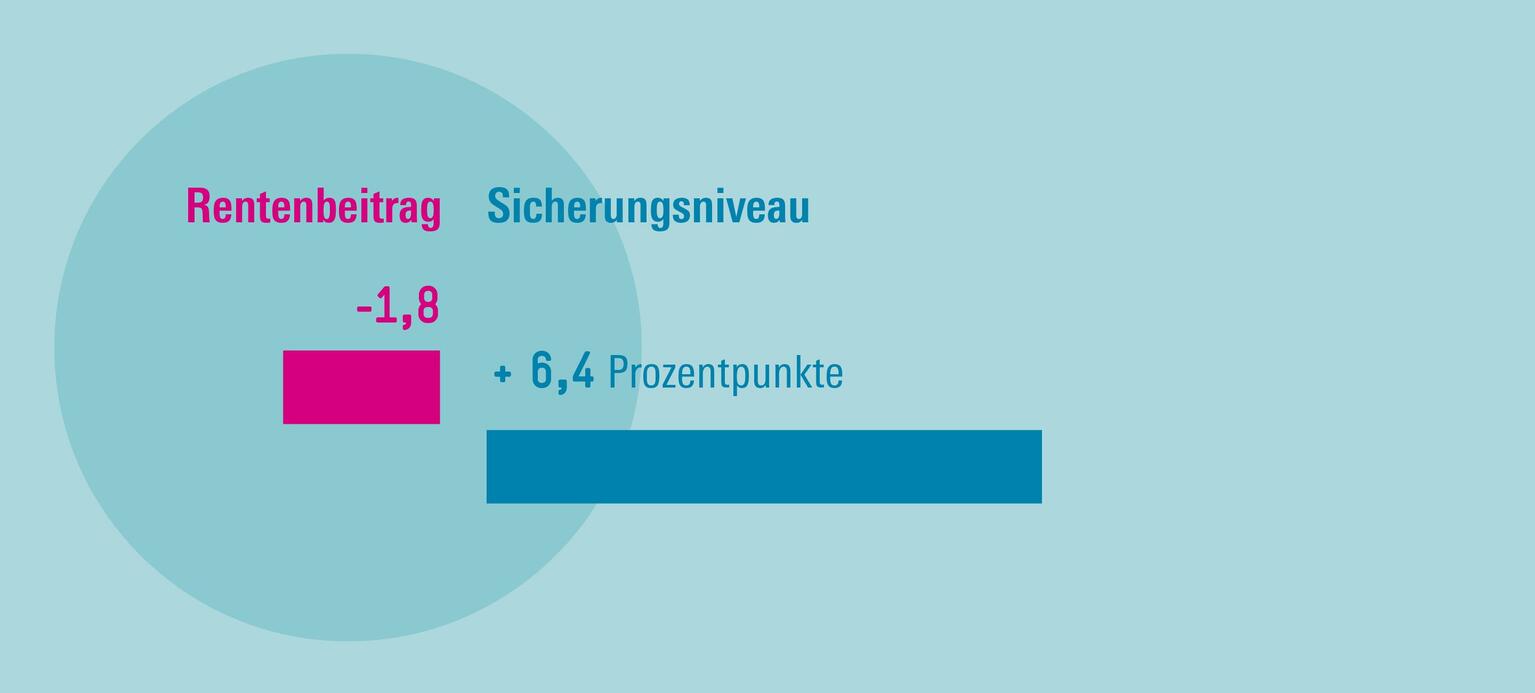 Wie Generationengerechtigkeit gelingt
