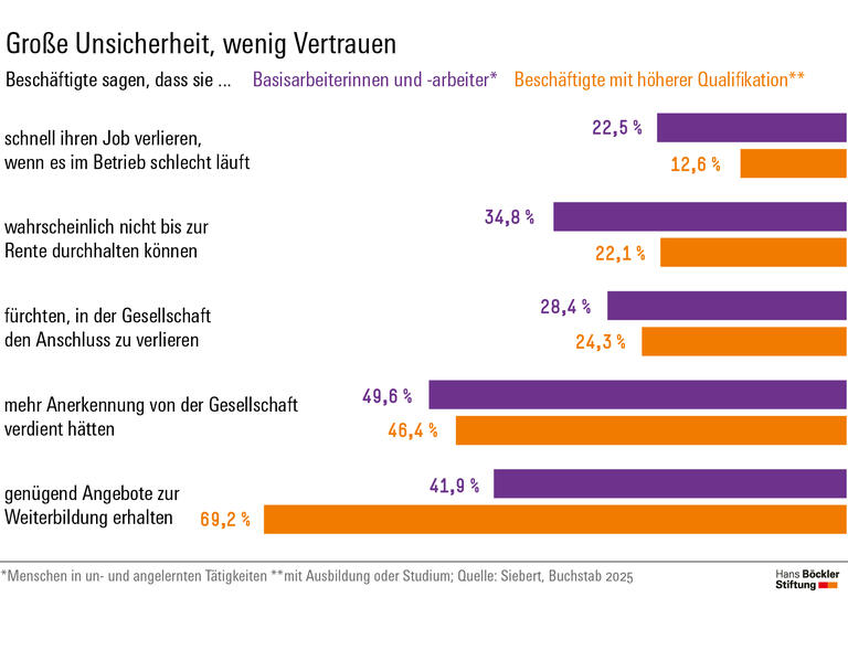 Infografik: Von neun verschiedenen Haushaltstypen, die sich nach Einkommen und Personenzahl unterscheiden, hatten im August trotz des Anstiegs sieben eine haushaltsspezifische Teue­rung unterhalb des Zielwerts der EZB von zwei Prozent. Alleinlebende mit sehr hohen Einkommen sowie Familien mit hohen Einkommen waren die einzigen, die Preissteigerungen nahe am oder leicht über dem EZB-Ziel hinnehmen mussten.