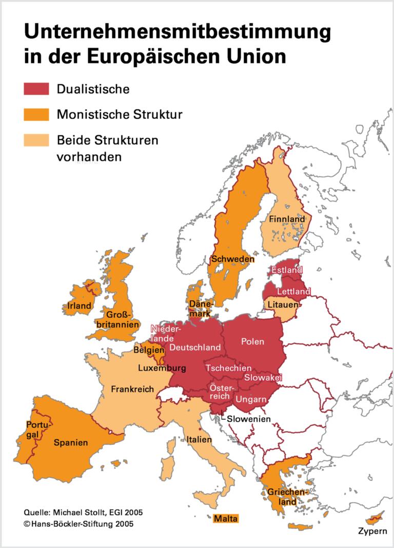 Unternehmensmitbestimmung in der Europäischen Union
