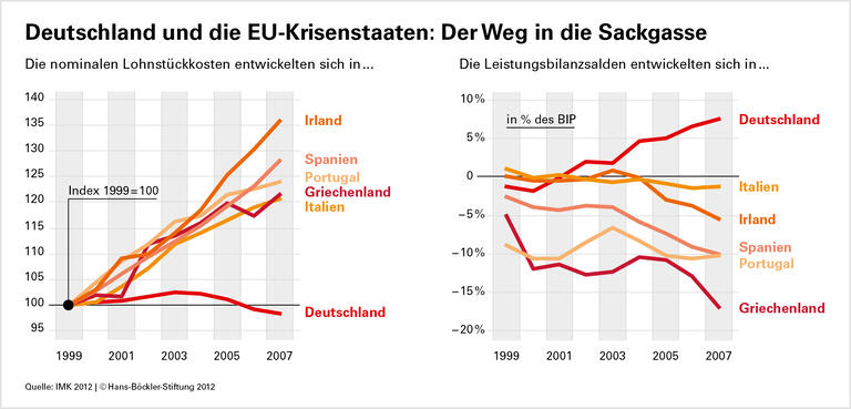 Deutschland und die EU-Krisenstaaten - der Weg in die Sackgasse