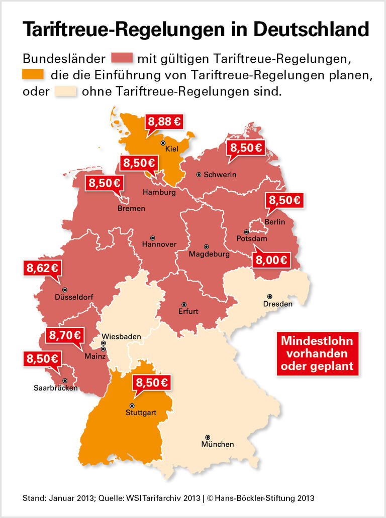Tariftreue-Regelungen in Deutschland