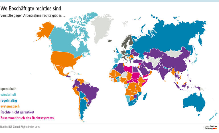 Wo beschäftigte rechtlos sind