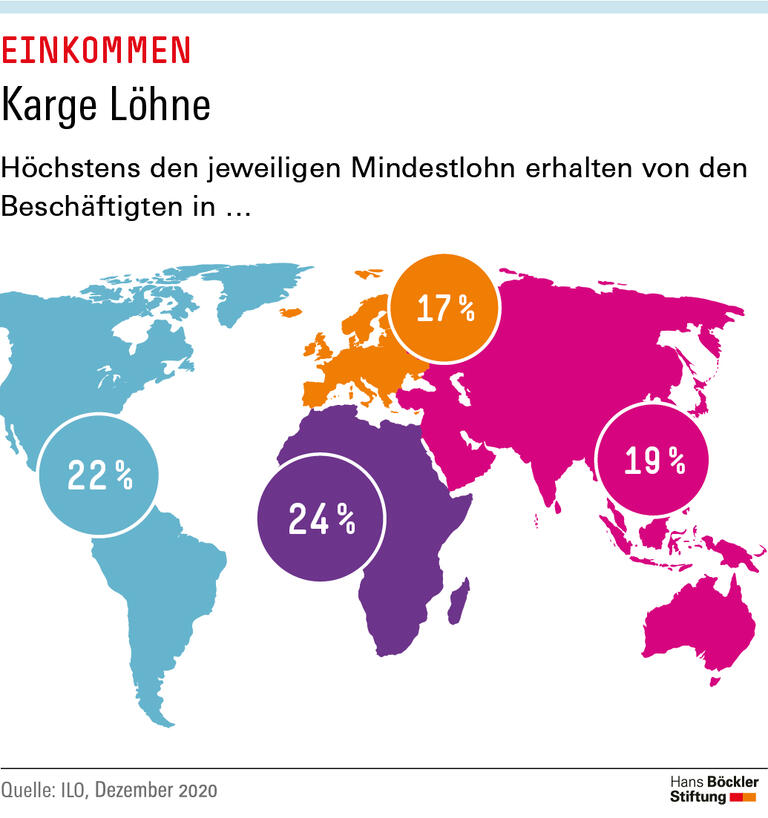 Corona kostet Einkommen