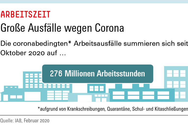 Große Ausfälle wegen Corona