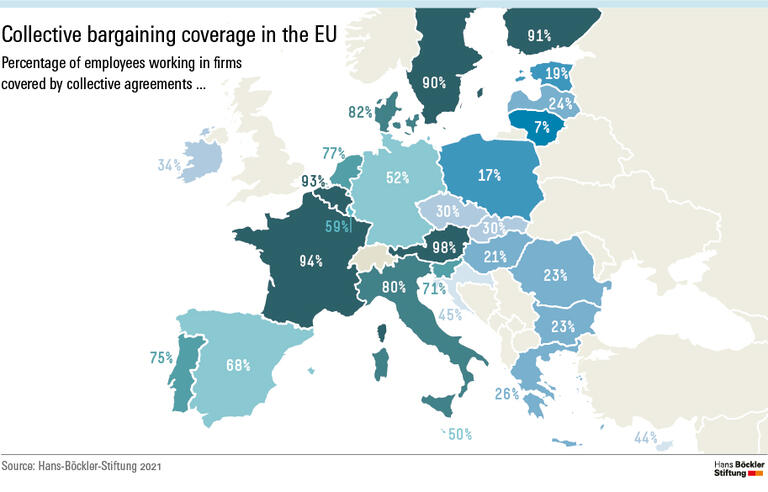 Collective bargaining coverage in the EU