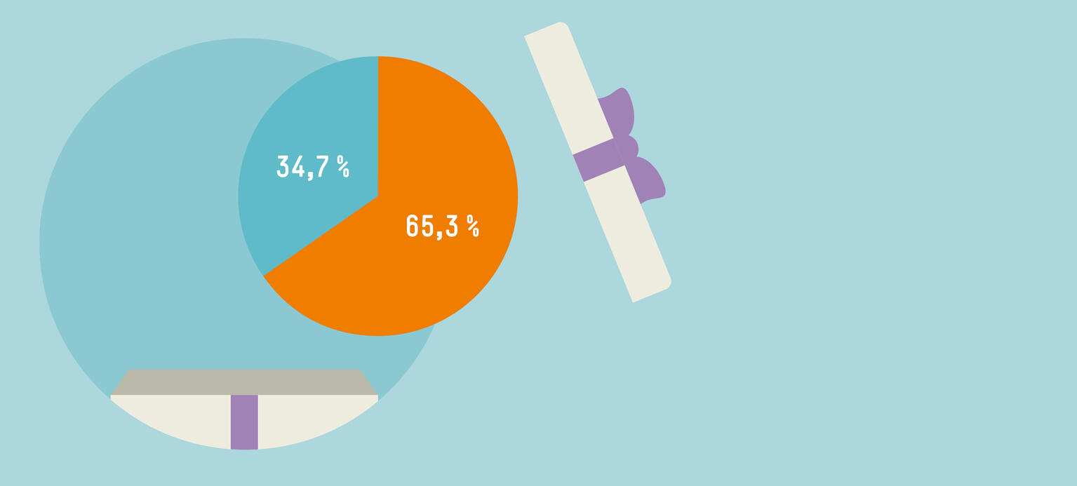 Kinderbonus bringt mehr als Steuersenkung