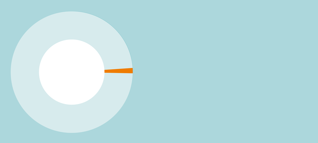 Mythos „Totalverweigerer“