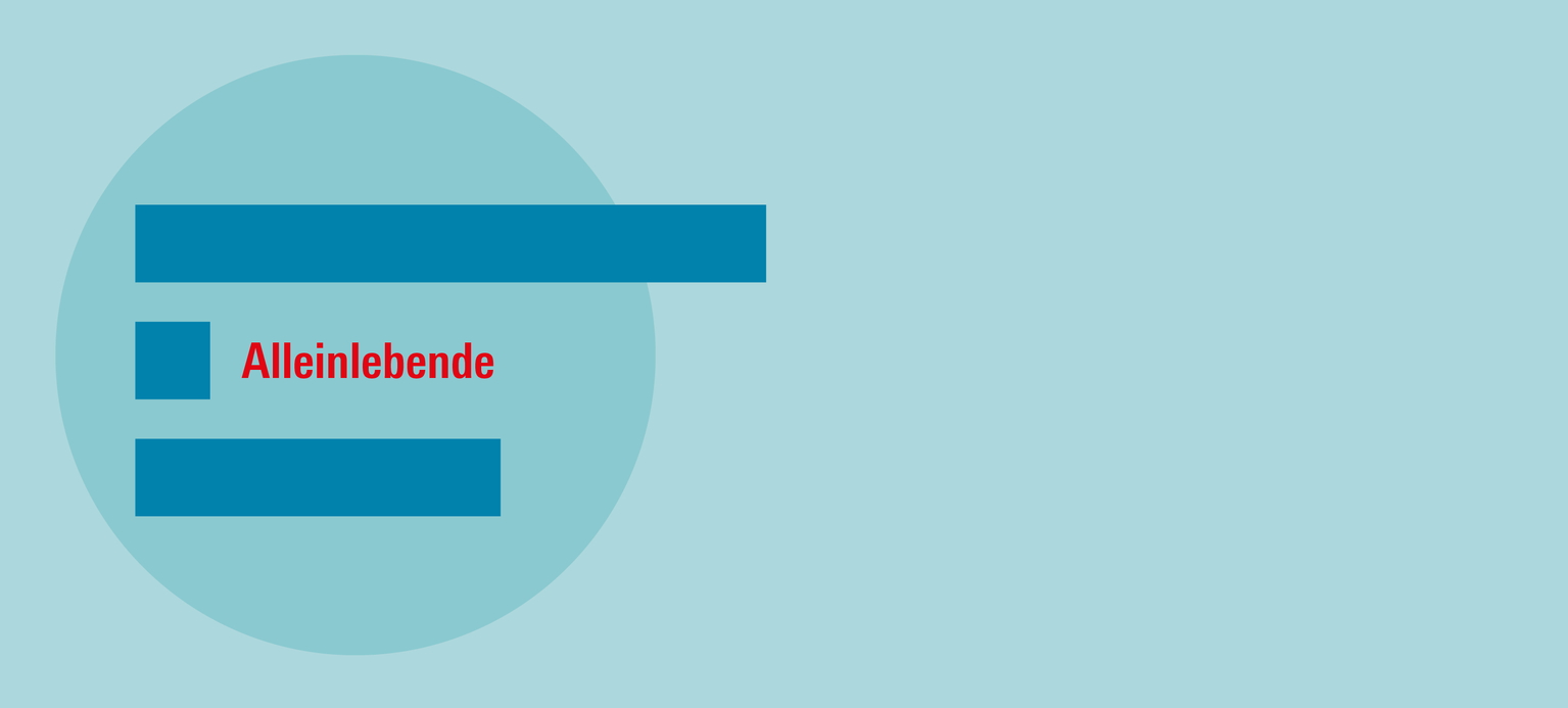 Entlastung für Geringverdienende