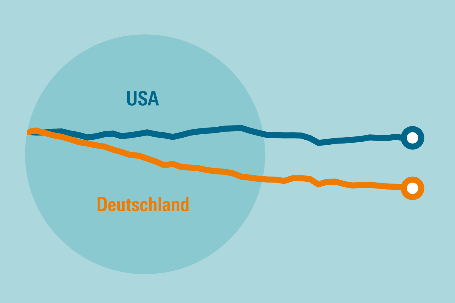 Beschreibung AG Materielle Infrastruktur