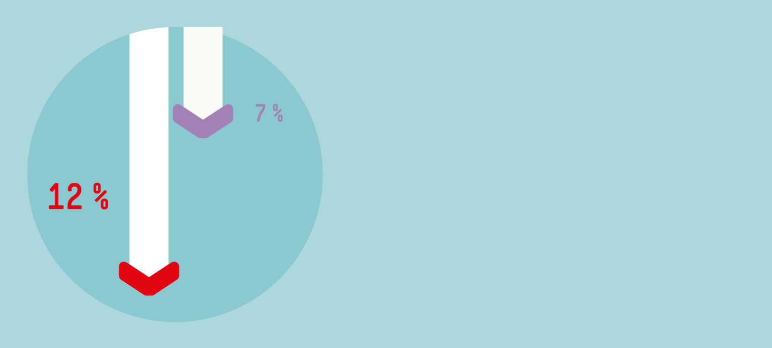 Ökonom warnt vor drastischen Folgen