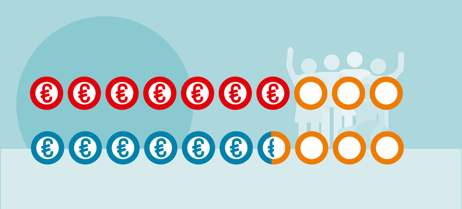 Mitbestimmung erhöht die Zufriedenheit