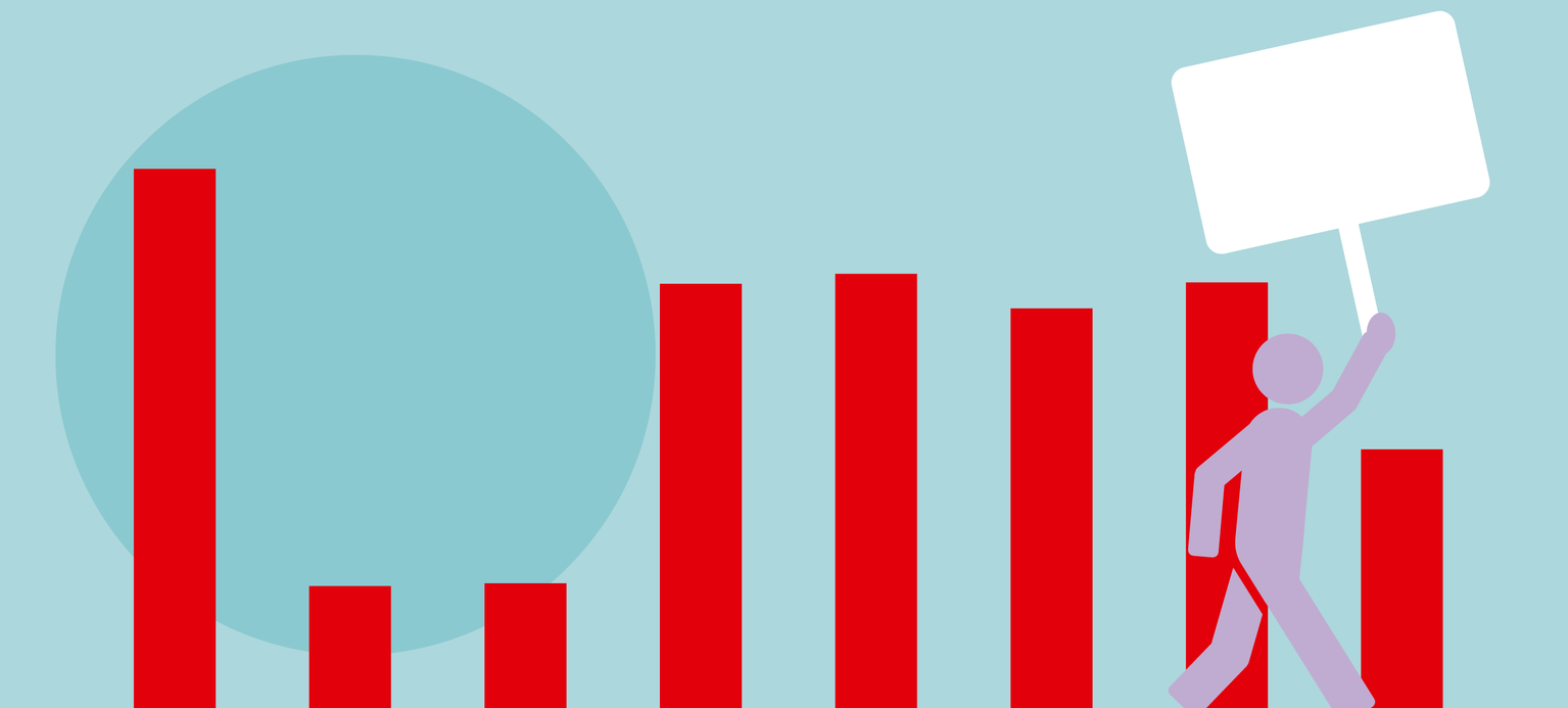 Eine halbe Million Beschäftigte hat 2025 gestreikt