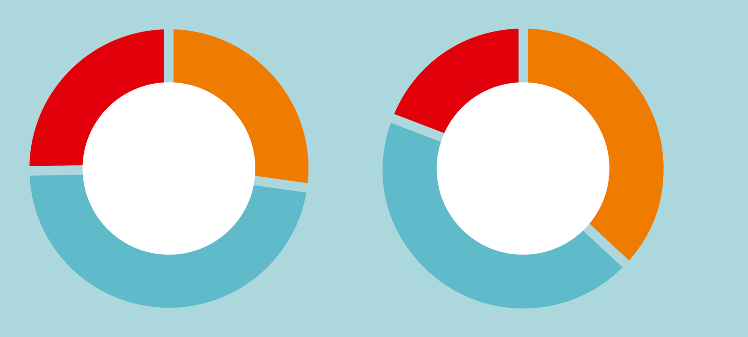 Selbstständige für Pflichtversicherung