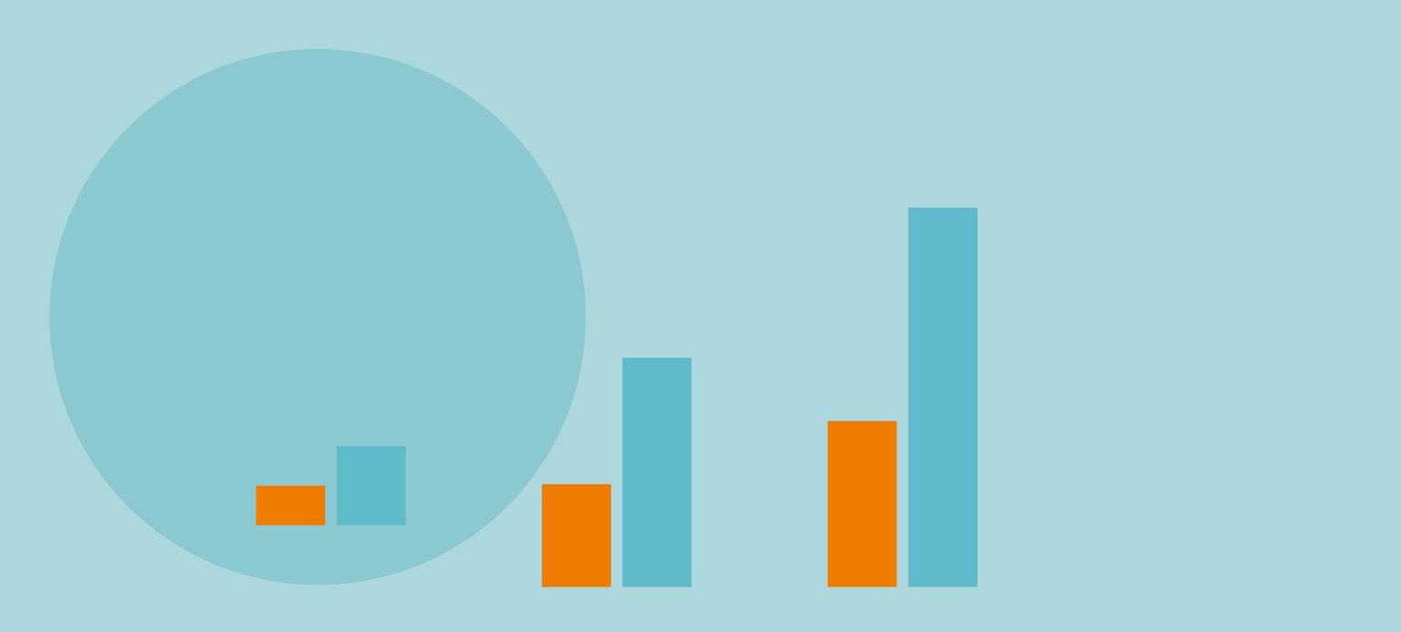 Klimafonds rechnet sich