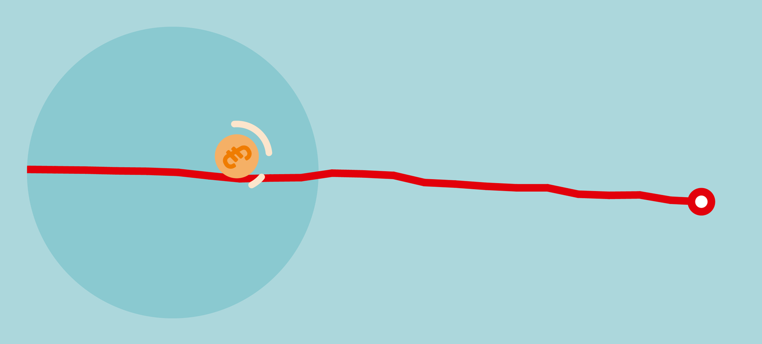 Langsame Annäherung