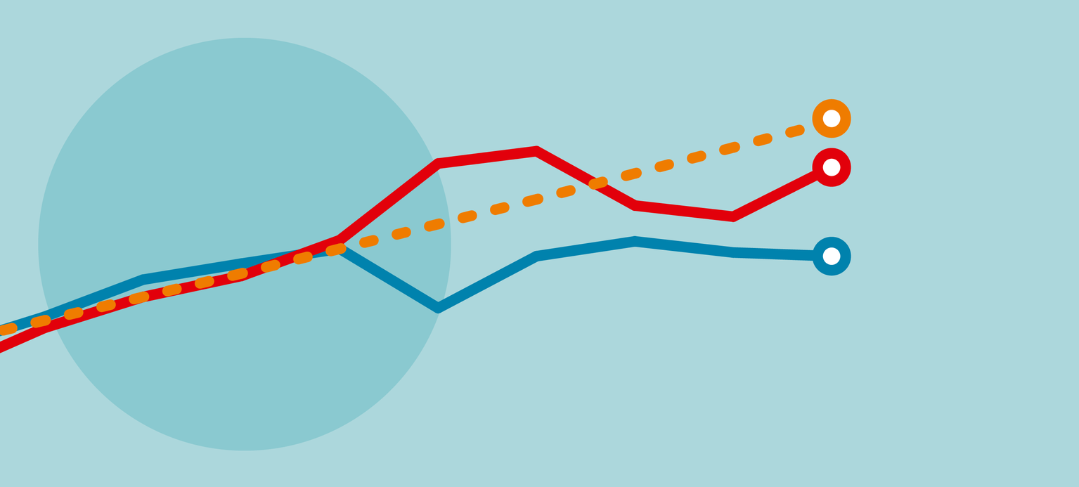 Wo wirklich Reformen nötig sind