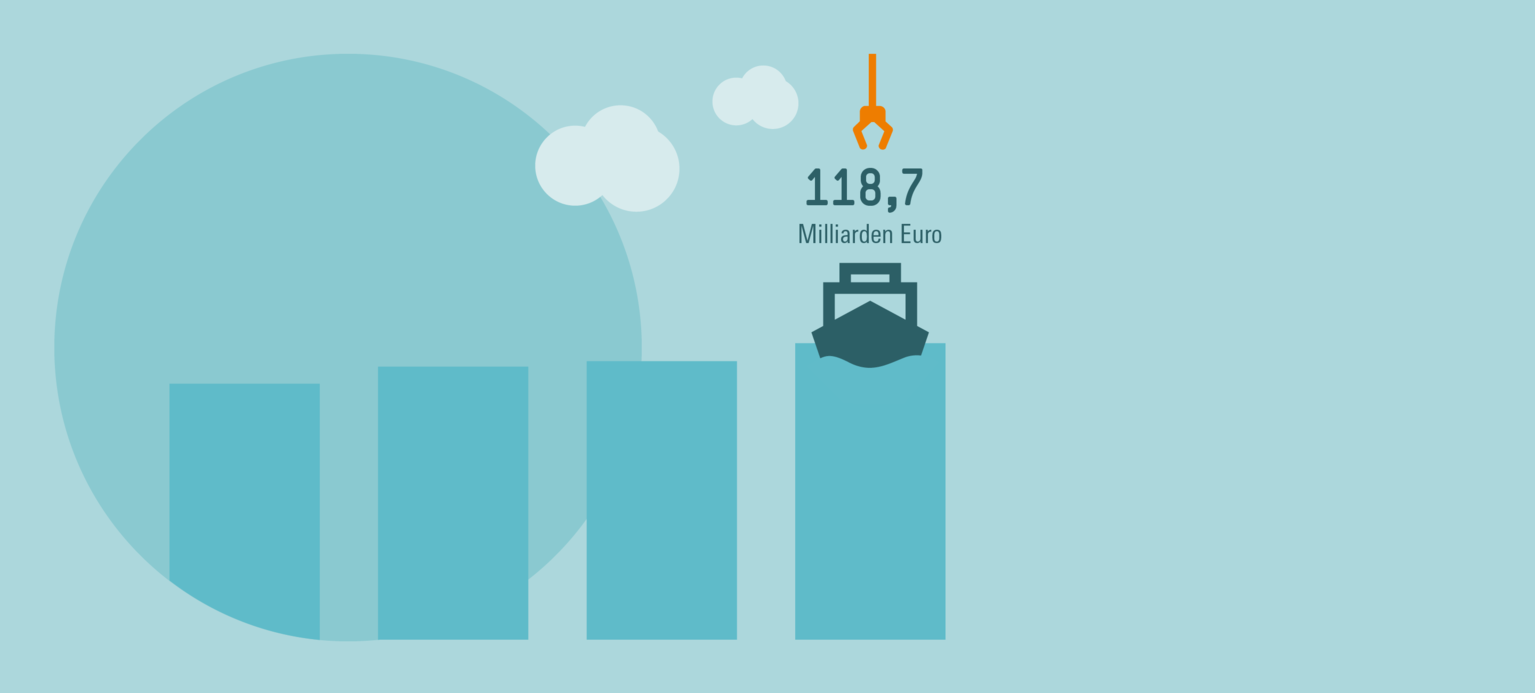 USA: Wende zum Besseren