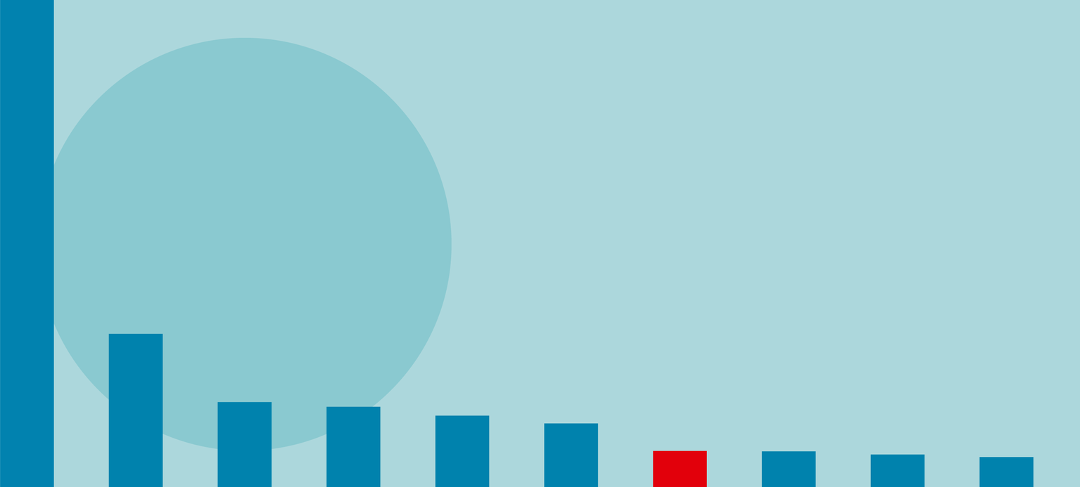Stahlindustrie: Investieren statt abbauen