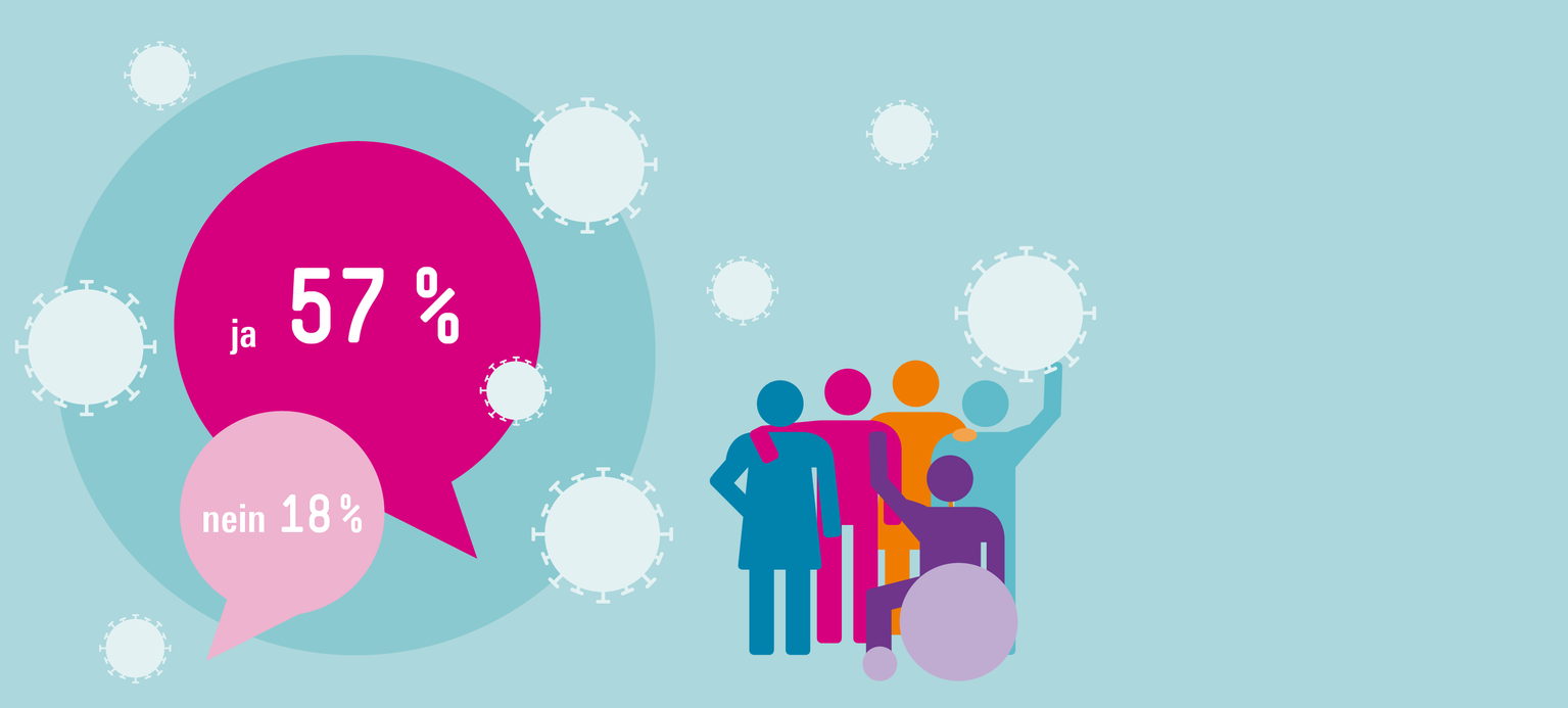 Zufrieden mit dem Betriebsrat