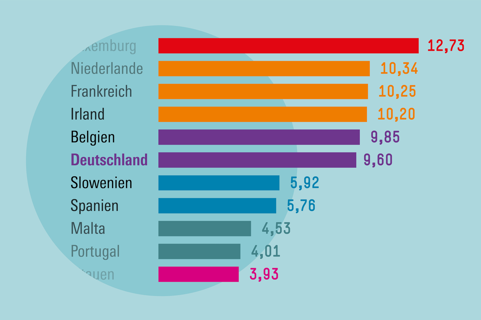  Mehr Mindestlohn, mehr Wachstum - Hans-Böckler-Stiftung Motiv 