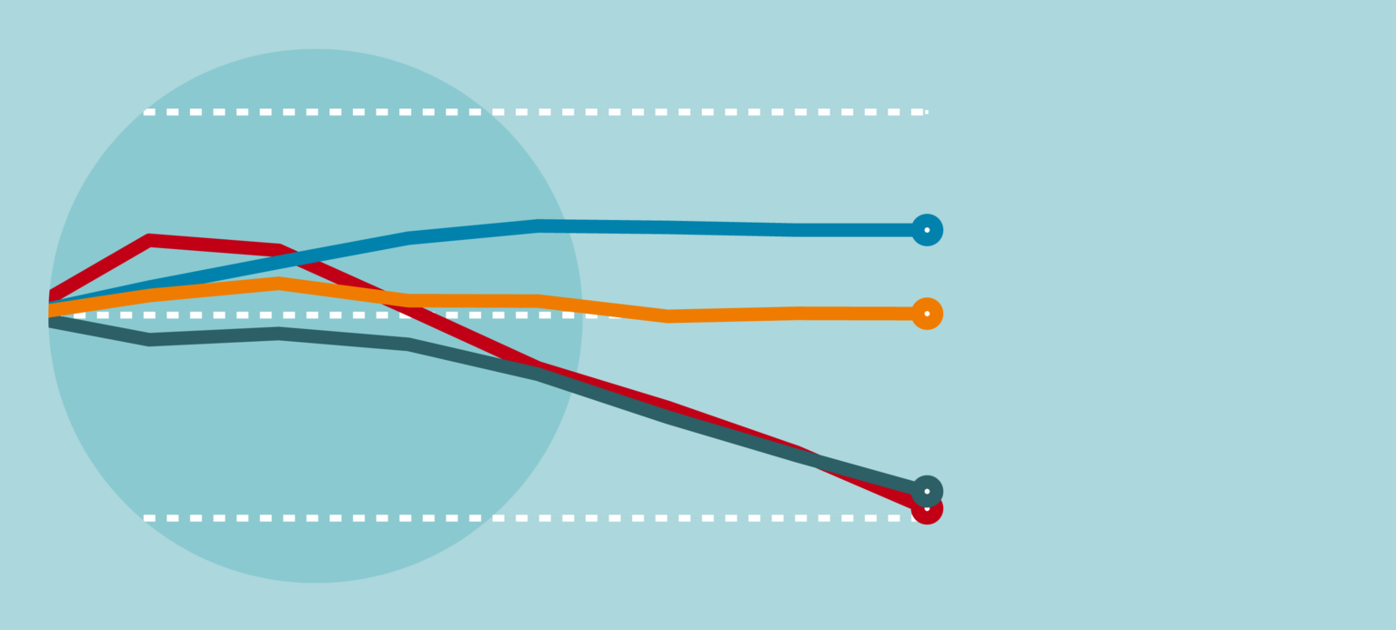 Mehr Koordination, stabileres Wachstum