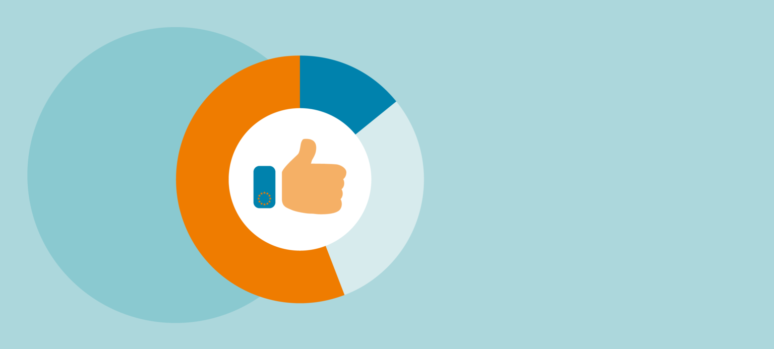 Votum für ein soziales Europa