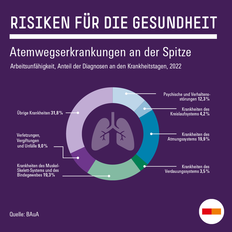 Risiken für die Gesundheit: Einfache Arbeit