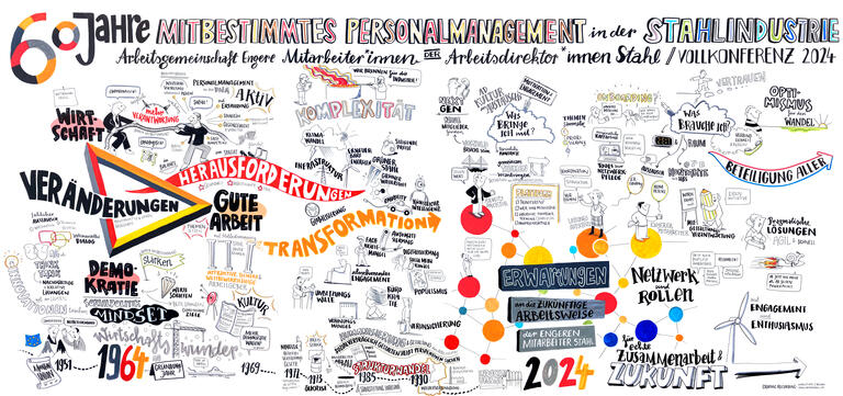 Die Ergebnisse der Veranstaltung werden hier grafisch dargestellt