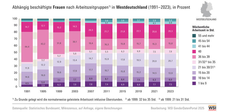 WSI GDP